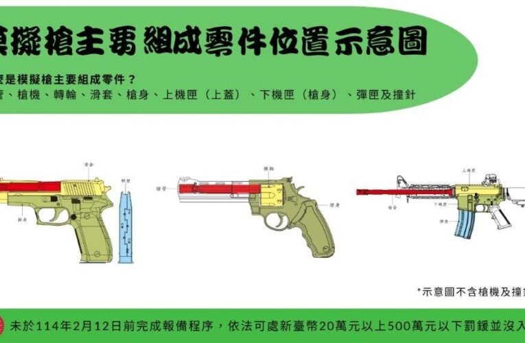 阻斷改造槍枝零件來源　警政署 持有模擬槍主要組成零件期限前應報備