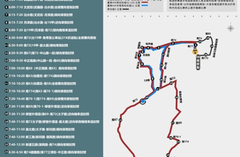 臺南400馬拉松挑戰賽11/24登場 交通管制資訊一次看