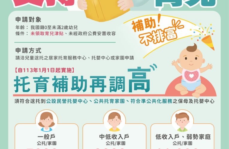 托育補助再加碼 臺南市育兒福利更有感