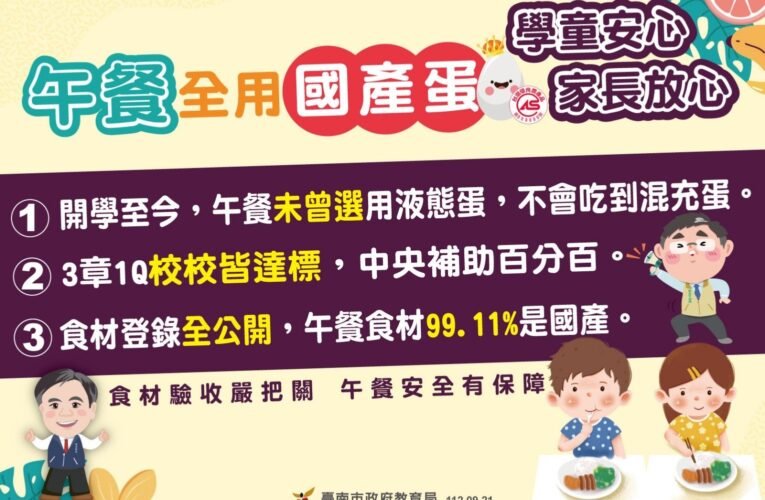 南市學校午餐開學以來未曾使用液態蛋，三項把關機制確保國產食材 請家長放心！