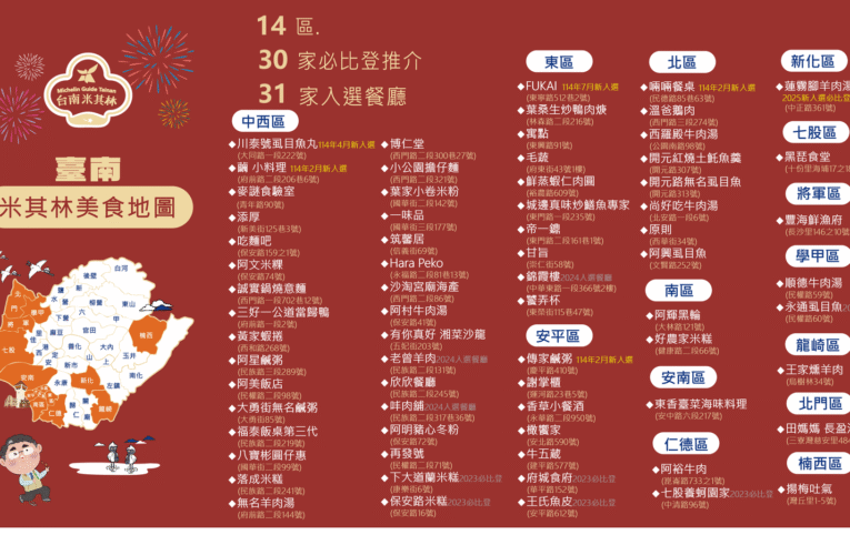 2025米其林指南完整公布 台南30家必比登31家入選餐廳獲肯定