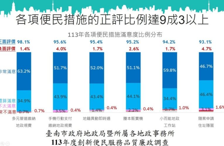 臺南市政府地政局召開113年度廉政會報，落實清廉勤政，有效提升為民服務品質
