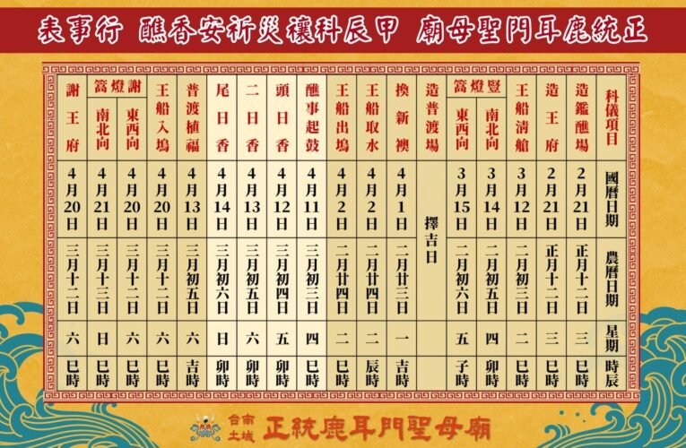 重大改變！「甲辰科土城香」日期大幅提前 鹿耳門鎮殿大媽降駕擇日 欽點盛事日課