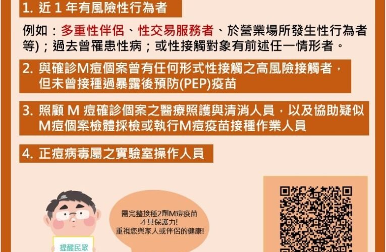 臺南新增首例M痘個案，呼籲高風險群體儘速接種疫苗！