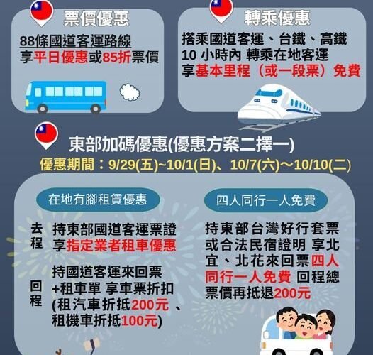 中秋國慶雙連假接力到，出遊返鄉搭公運享優惠