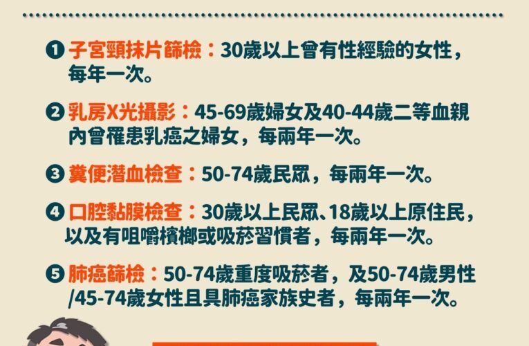 賀！臺南癌症防治卓越榮獲肯定