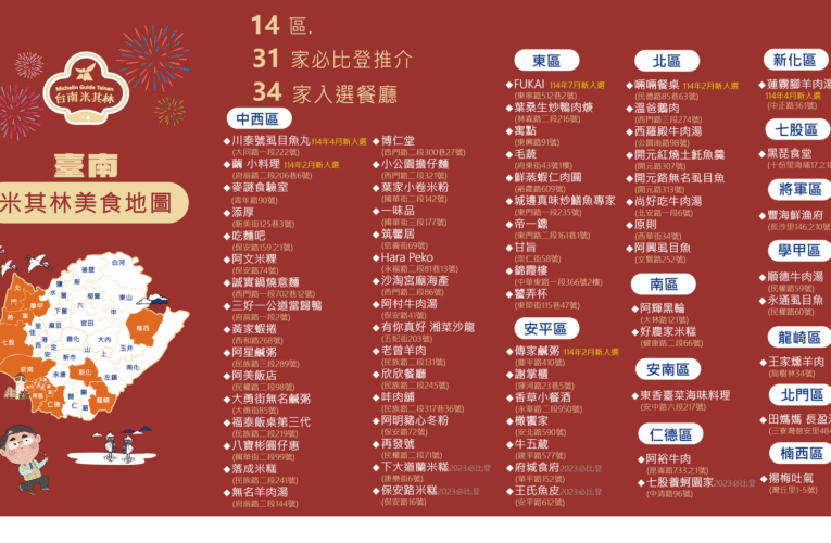 台南 7 月再添米其林入選餐廳 FUKAI 成新亮點