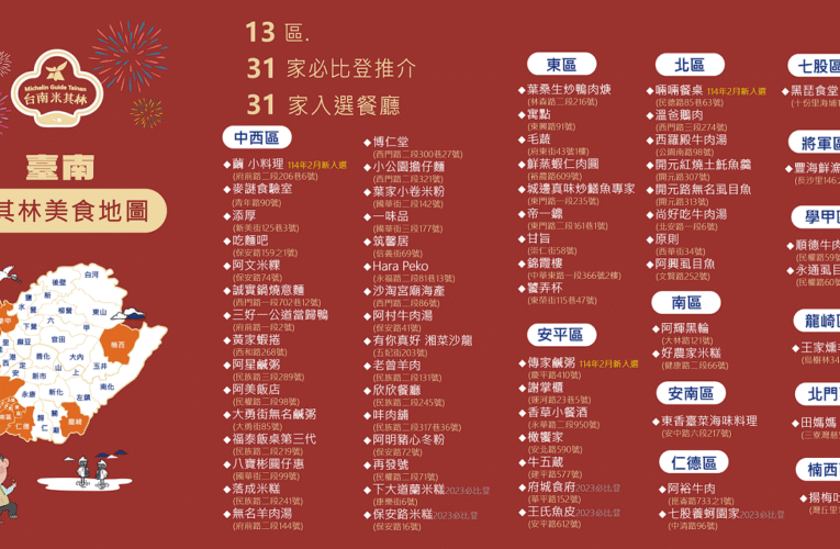 台南《米其林指南》二月新入選新增3家 虱目魚小吃、創意精緻料理及日式酒食上榜