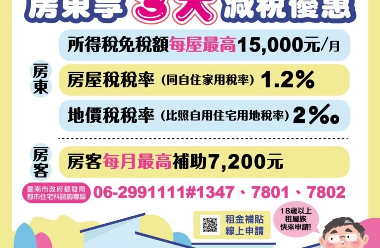 300億租金補貼受理申請中!房客有補助，房東享減稅，18歲以上租屋族快來申辦!
