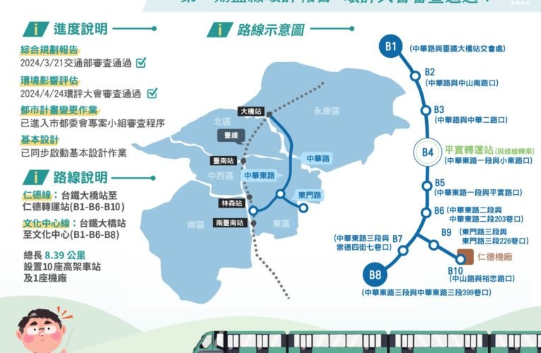 台南捷運第一期藍線環評通過 穩健邁向120年通車營運