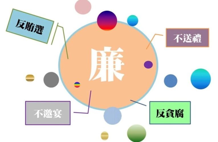 廉手出擊·拒絕送禮  邀您參加「當我們廉在一起」網路有獎徵答活動
