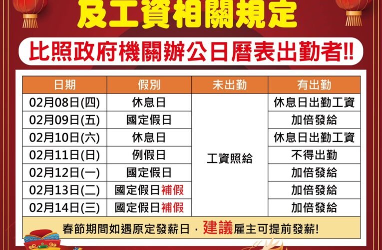 南市勞工局說明春節連假出勤工資給付計算方式 促進勞資和諧開心過好年
