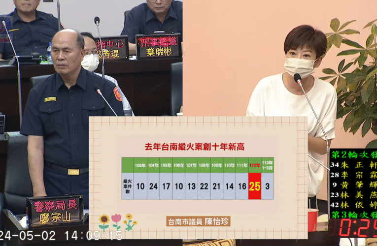 台南市市議員陳怡珍指去年台南市縱火案創十年來新高