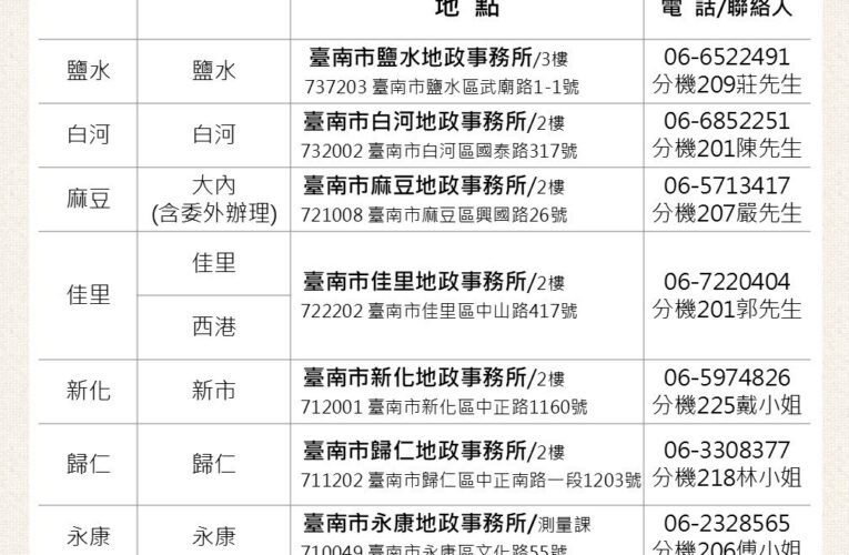 113年度臺南市地籍圖重測結果自9月25日開始公告