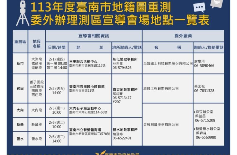 臺南市新市區、官田區、大內區、新營區及鹽水區地籍圖重測，將委外加速辦理