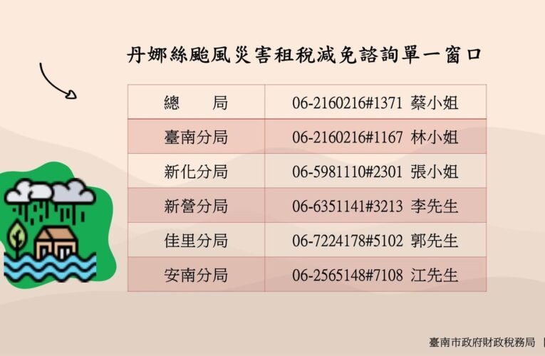 聚焦企業復甦 丹娜絲風災後台南溪北企業支持對策座談會召開