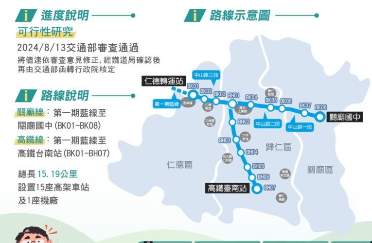 台南捷運再傳捷報 藍延線可研交通部審查通過
