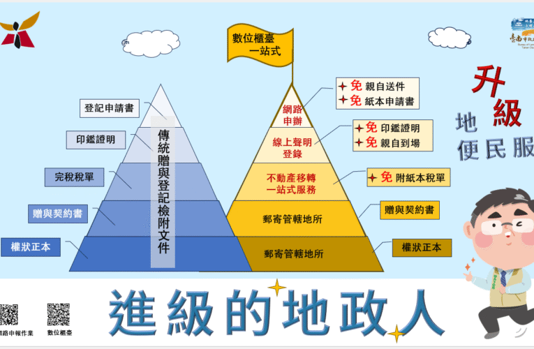 地政便民服務升級 「數位櫃臺」聯手「一站式服務」簡化程序又便利