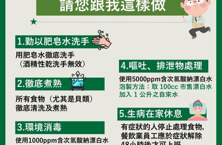 腸病毒、諾羅病毒疫情升溫，南市衞生局將進行幼兒園及國小防疫查核