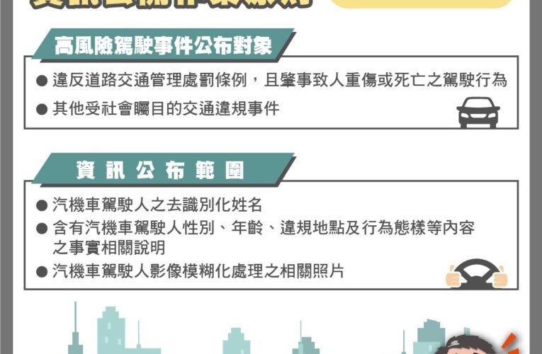 臺南市訂定高風險駕駛事件資訊公開作業原則