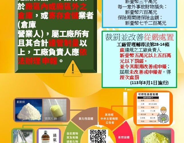 工廠危險物品申報與查核制度