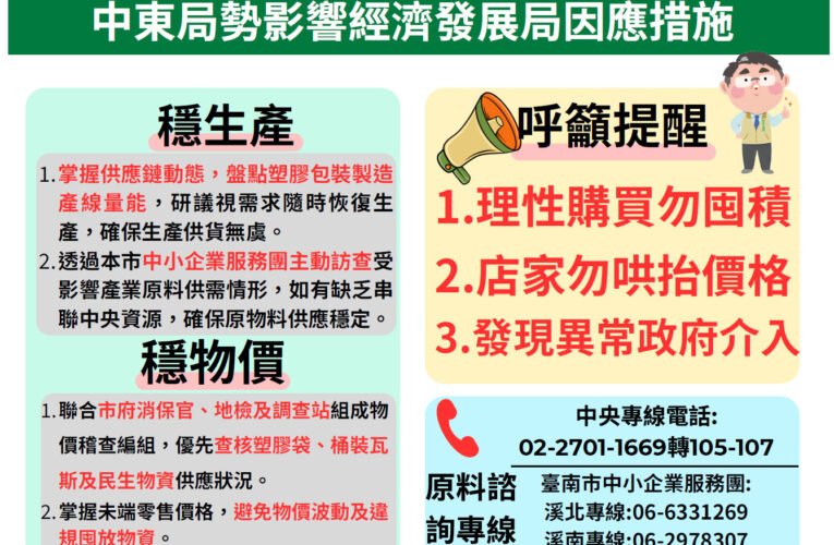 黃偉哲挺企業轉型！因應國際原物料波動，南市府跨局處聯手地檢署查緝囤積