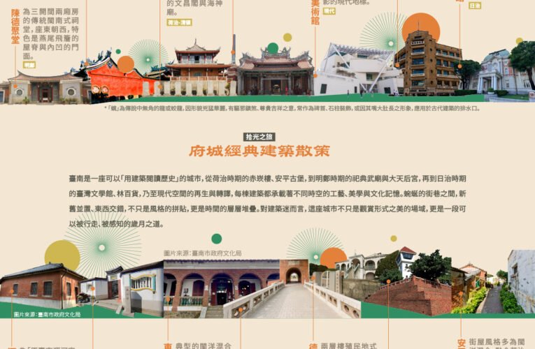 魚頭君帶路 臺南建築散策等您來