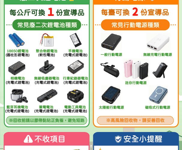 台南資心回收站提高廢鋰電池回收價 鼓勵民眾參與