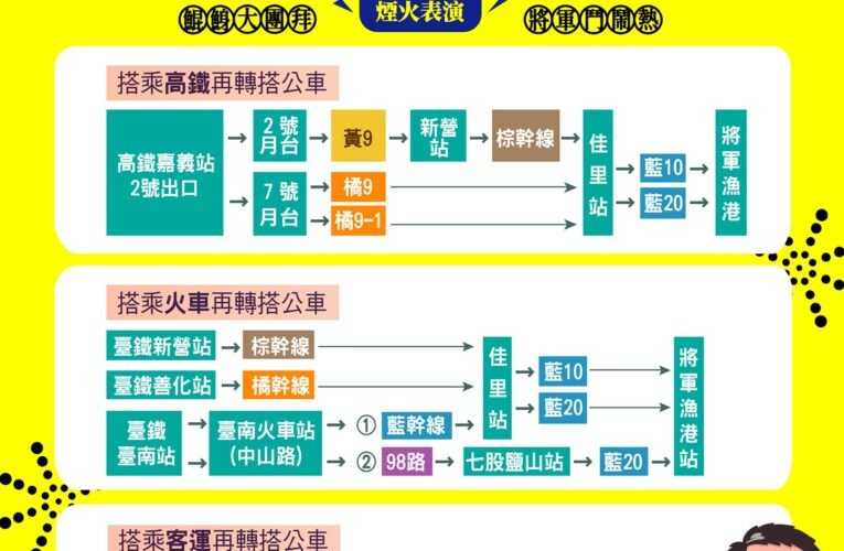 吹海風、聽音樂、賞煙火　2026將軍吼邀全國民眾嗨翻將軍漁港