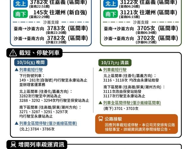 臺南鐵路地下化迎通車　16日晚至17日清晨部分列車調整、旅客宜提早規劃