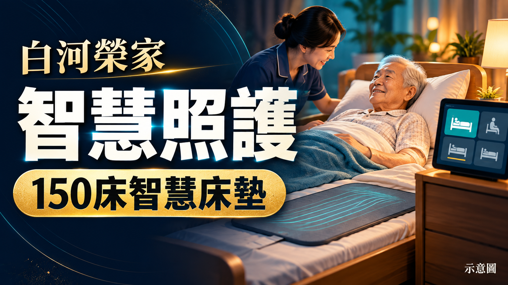 白河榮家智慧照護專題示意圖，以長輩、照護人員、床墊與監測螢幕呈現主題。